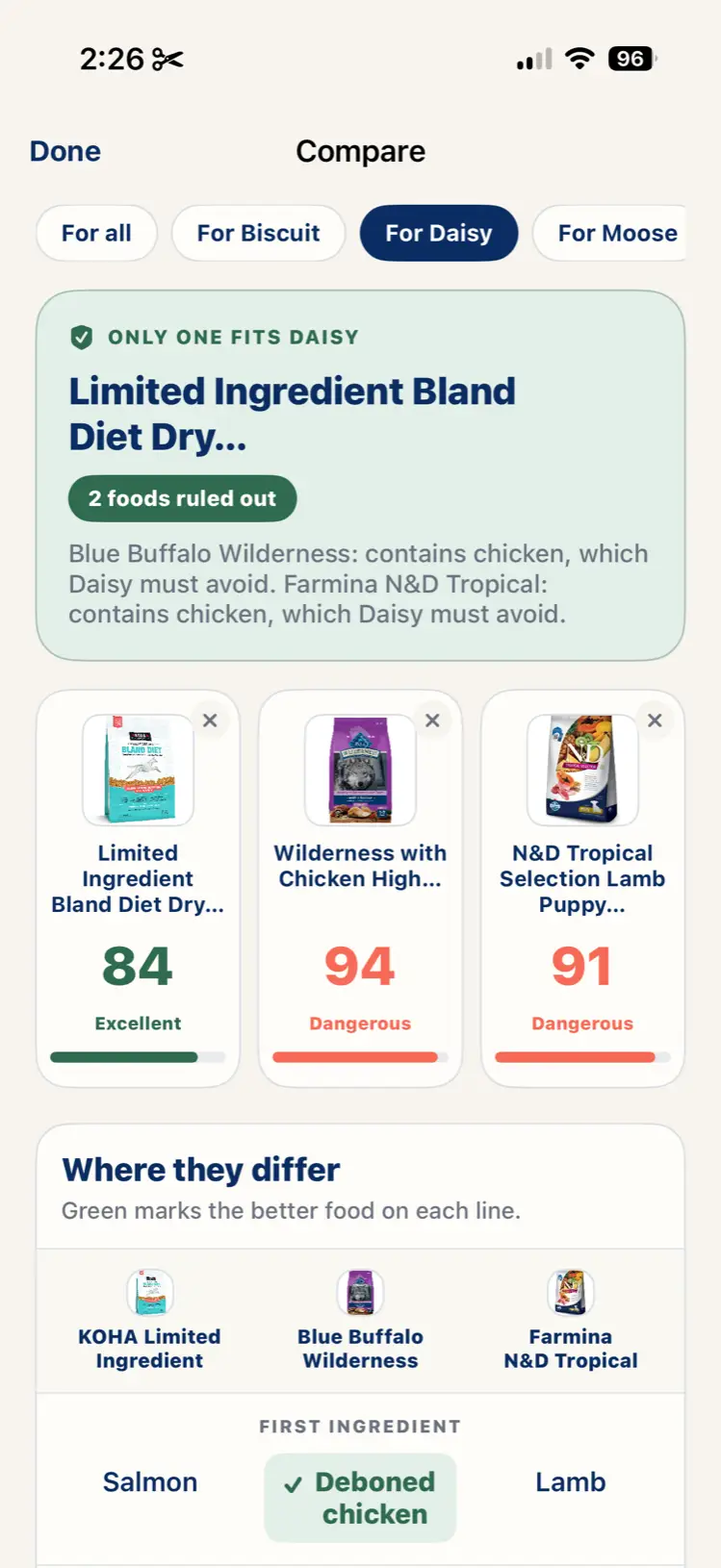 Three dog foods compared in Snout, with two ruled out for Daisy and one clear winner